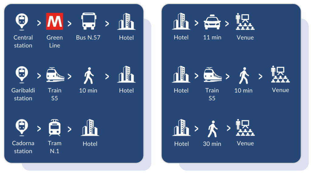 DoubleTree by Hilton Milan Transport